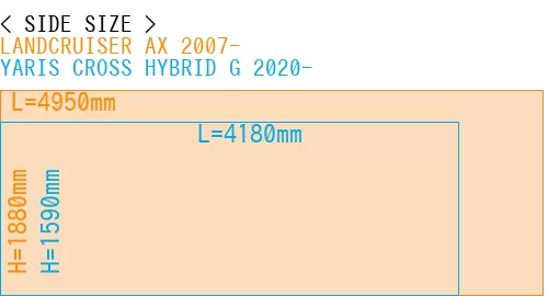 #LANDCRUISER AX 2007- + YARIS CROSS HYBRID G 2020-